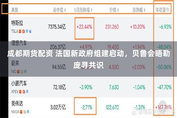 成都期货配资 法国新政府组建启动，贝鲁会晤勒庞寻共识